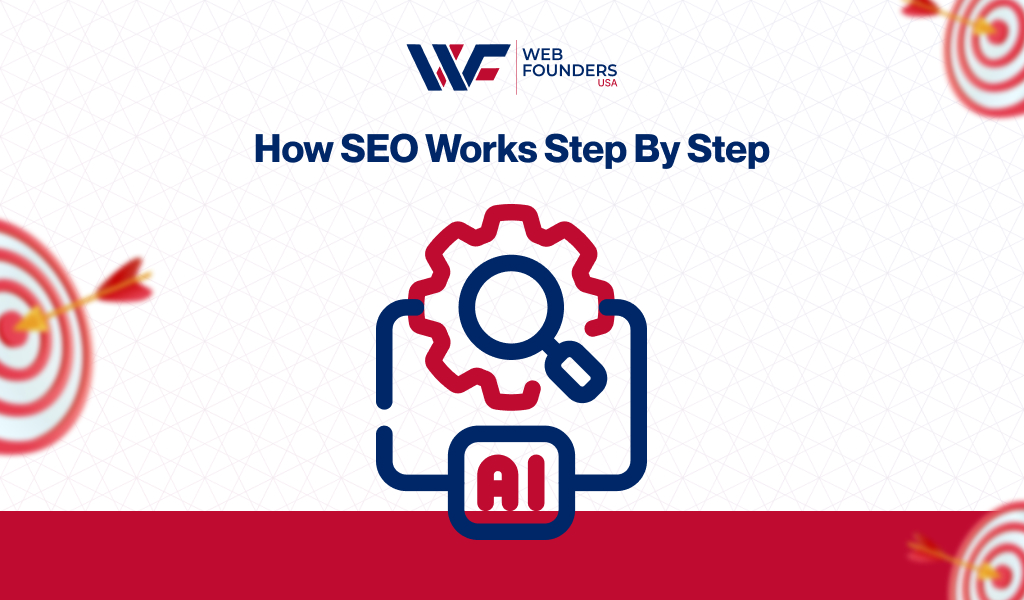 SEO Process Explained How SEO Works Step by Step