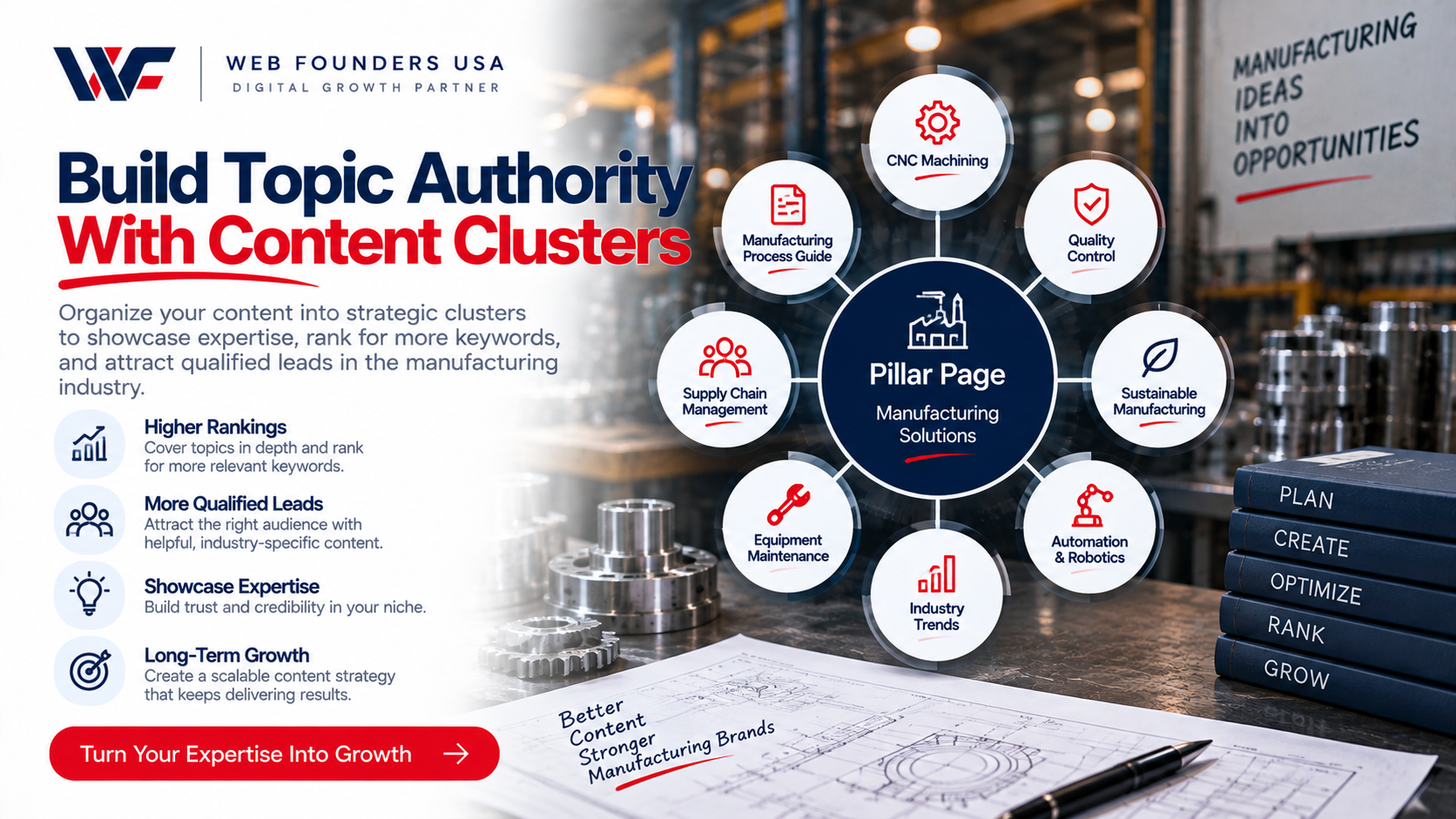 Build Topic Authority With Content Clusters
